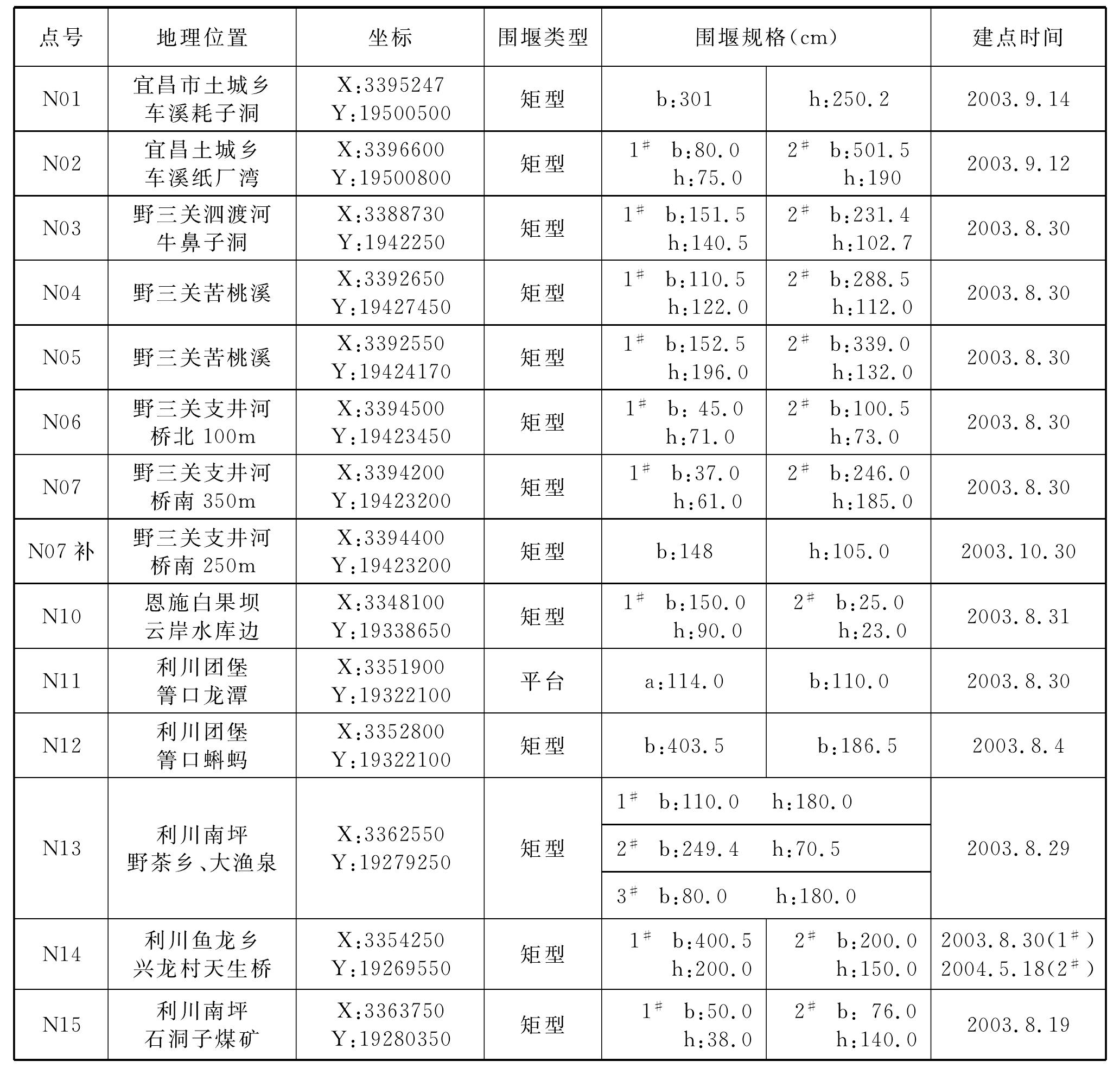 ���f�F·����ˮ�L���^�y