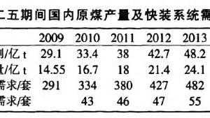 �F·���������b܇ϵ�y�ļ��g�OӋҪ��