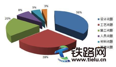 BIM�ڳ���܉����ͨ�Ԅ��ۙzƱϵ�yʩ�����b�еļ��g�����о�