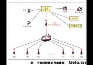 ���֟o��ͨ�ż��g���F·ʩ�����o�еđ���