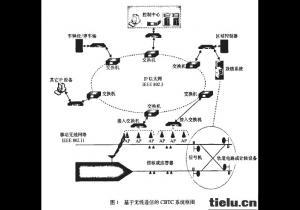 �o��ͨ�ŵ���܇����ϵ�y���о��c����