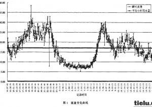 �oؓ(f��)����ˮ�O(sh��)�����F·�oˮ�����еđ�(y��ng)��