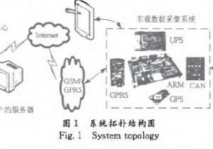 �v��܇��B(t��i)�O(ji��n)�y�c�����\��ϵ�y(t��ng)�O(sh��)Ӌ