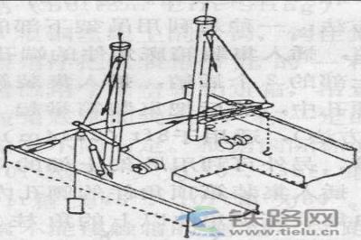 ƽ���N�bж��ʽ