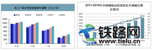 光子地鐵多媒體屏蔽門,構建地鐵傳媒新藍海