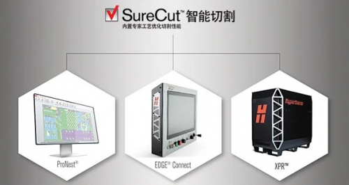 Hypertherm 海寶與您相約 2021 北京·埃森展